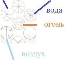 Образы огня, воды и воздуха,характерные для изобразительно-прикладного искусства народов нижегородск