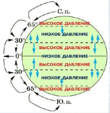 Укажите широты с постоянно высоким атмосферным давлением. 1)умеренные и тропические 2)арктические и