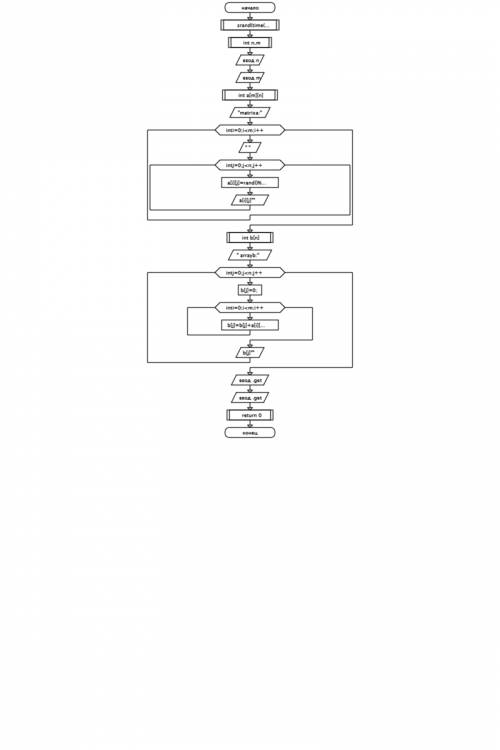 Блок-схема и программка на с++ получить матрицу а размера , заполненную случайными числами от -7 до