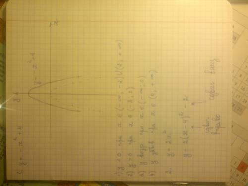 1. постройте график функции y= -x^2+4. а) укажите значения аргумента, при которых функция принимает