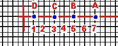 Постройте координатный луч с единичным отрезком 1 см две клетки тетради отметьте точки 1 2 3 4 5 6 7