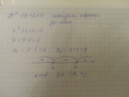 Решить неравенство х²-3х+2 меньше нуля