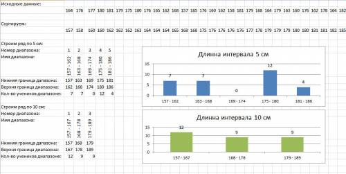 Уучащихся 8-го класса измерили рост и получили следующие результаты (в сантиметрах): 164; 176; 177;