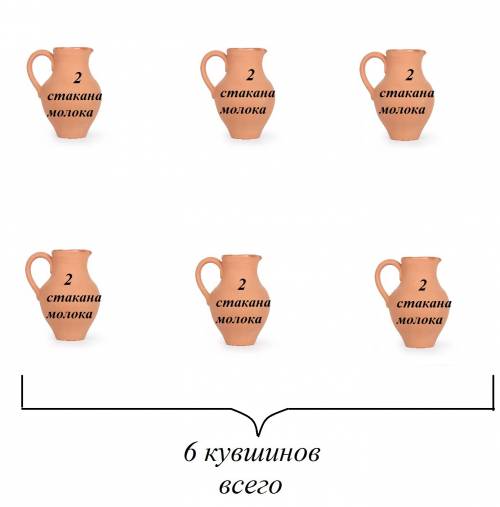 Вкаждом из 6 кувшинов налили 2 стакана молока . сколько молока в этих кувшинах