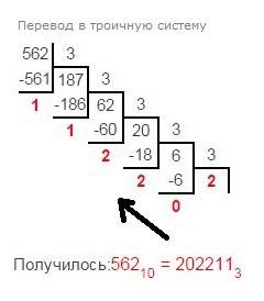 Перевести в восьмеричную, десятеричную, шестнадцатеричную (*и любую произвольную) систему счисления: