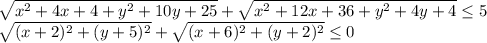 \sqrt{x^2+4x+4+y^2+10y+25}+\sqrt{x^2+12x+36+y^2+4y+4}\leq 5\\\sqrt{(x+2)^2+(y+5)^2}+\sqrt{(x+6)^2+(y+2)^2}\leq 0