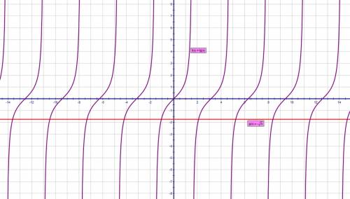 Решите графическое уравнение tg x= -корень 3