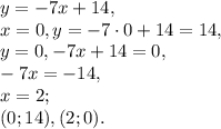 y=-7x+14, \\ x=0, y=-7\cdot0+14=14, \\ y=0, -7x+14=0, \\ -7x=-14, \\ x=2; \\ (0;14), (2;0).