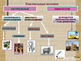 Кроссворд на тему текстильные волокна с ответами