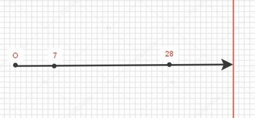Рассмотри луч на котором изображено число 7. отметь на луче точку,которая отстоит от начала луча в 4