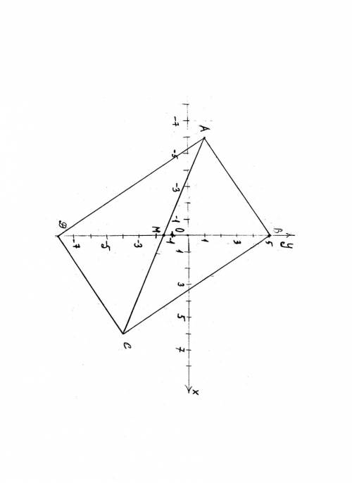 Даны координаты вершин четырехугольника abcd,если а(-6; 1) b(0; 5) c(6; -4) d(0; -8). доказать, что