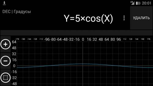 Y=5cos x постройте график функции и напишите свойства ! надо