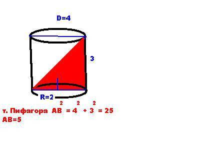 Радиус основания цилиндра равкн 2 см,высота 3 см.найдите диагональ осевого сечения