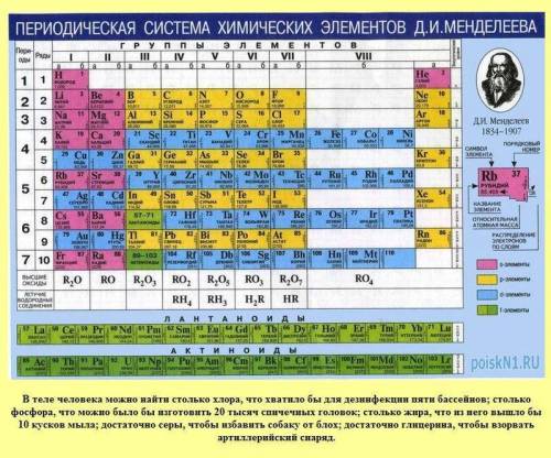 Как отличить металлы от неметаллов?