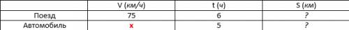Расстояние между станциями поезд проходит за 6 часов со скоростью 75 км/ч. с какой скоростью проедет