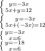 \left \{ {{y=-3x} \atop {5x+y = 12}} \right. &#10;&#10; \left \{ {{y=-3x} \atop {5x+(-3x) = 12}} \right. &#10;&#10; \left \{ {{y=-3x} \atop {x=6}} \right. &#10;&#10; \left \{ {{y=-18} \atop {x=6}} \right.