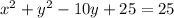 x^2+y^2-10y+25=25