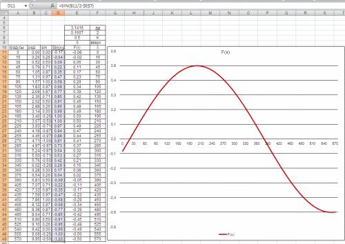 Решить уравнение, и начертить график на это миллиметровке надо построить график y=1/2 sin (x/2+пи/6)