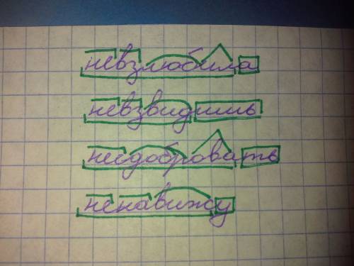 Разобрать по составу слова: невзлюбила, невзвидишь, несдобровать, ненавижу.
