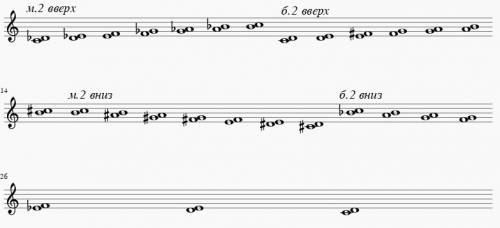 От до ре ми фа соль ля си построить м2 б2 в вверх и вниз