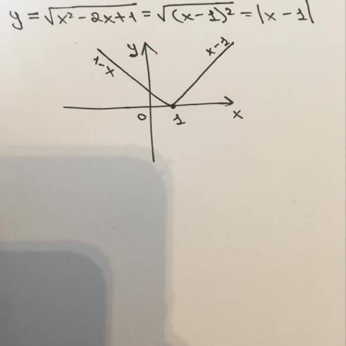 Построить график функции y =√x²-2x+1