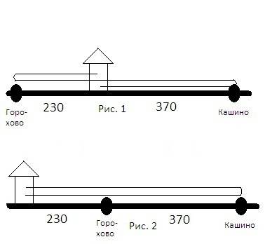 Решить . деревня горохово находится на расстоянии 230 км от дома гвоздика и бублика,а деревня кашино