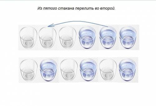 На столе стоят 6 стаканов. три из них пустые,а три других -полные водой. как сделать так,чтобы полны