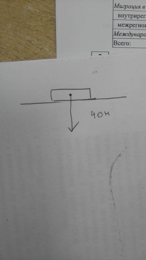 Кирпич массой 4 кг лежит на столе. чему равен вес кирпича? изобразите графически силу тяжести и вес