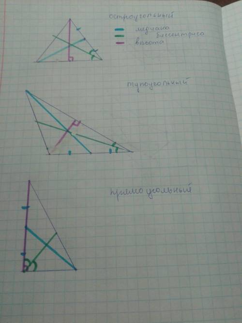 Вкаждом треугольнике провести все медианы , биссектрисы . в остроугольном , в тупоугольном , в прямо