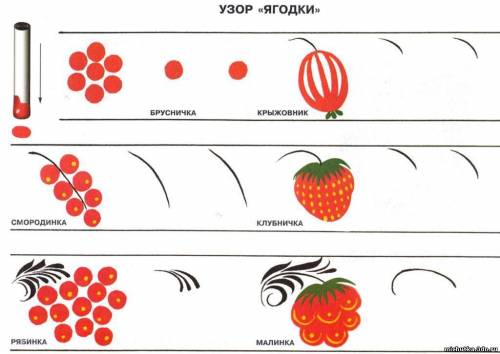 Ввиде таблицы: перечислите виды орнаментов,дополнить рисунками. : )