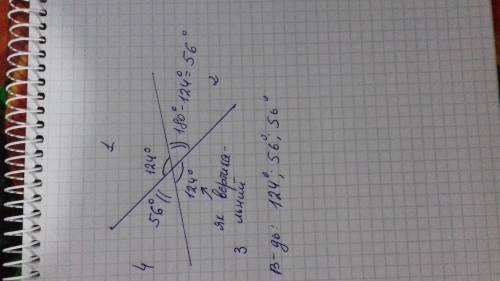 Один з кутів , утворених при перетині двох прямих, дорівнює 124°. знайдіть градусні міри решти кутів