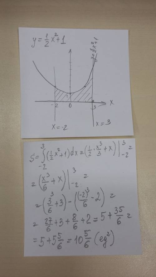 Вычислить s фигуры огран f(x)=1/2*x^2+1 x=-2 и x=3 и ox