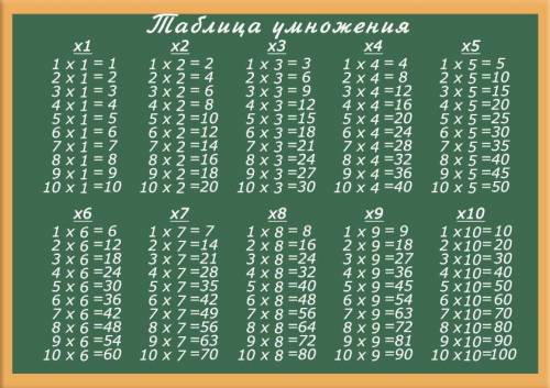 Aв таблице умножения есть секрет то что если читать с первого столбика то будет 1 2 3 4 5 6 7 8 9 10