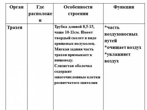 Напишите таблицу по биологии про дыхательные пути(все органы какие есть в дыхательных путях) по форм