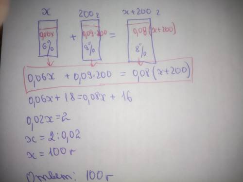 Сколько граммов 6%-го уксуса надо добавить к 200 граммам 9%-го уксуса, чтобы получить 8%-ый уксус?
