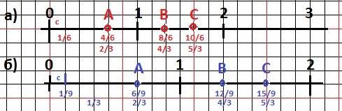Начертите в тетради координатный луч, изображенный на рис. 5.19. отметьте на нем точки a(2/3), b(1 1