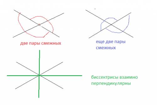 Определитель какой угол образует бисектрисс четырёх углов получаются при пересечении двух прямых