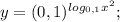 y=(0,1)^{log_{0,1}x^2};