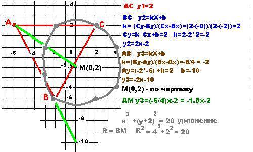 Даны вершины тругольника abc. a (-6; 2), b(-2; -6), c(2; 2). найти: 1) уравнения сторон труегольника