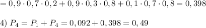 =0,9\cdot 0,7\cdot 0,2+0,9\cdot 0,3\cdot 0,8+0,1\cdot 0,7\cdot 0,8=0,398\\\\4)\; P_4=P_1+P_4=0,092+0,398=0,49