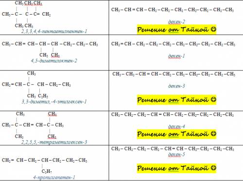 Распишите изомерию декена. 10 изомеров.