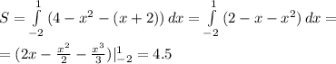 S=\int\limits^1_{-2} {(4-x^2-(x+2))} \, dx =\int\limits^1_{-2} {(2-x-x^2)} \, dx =\\ \\=(2x-\frac{x^2}{2} -\frac{x^3}{3} )|^1_{-2}=4.5