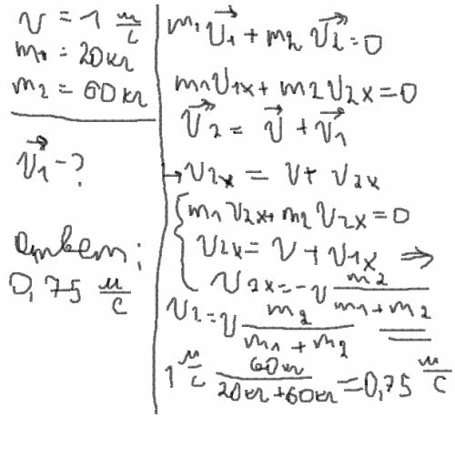 На покоящейся тележке массой 20 кг находится человек массой 60 кг. какова будет скорость тележки отн