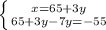 \left \{ {{x=65+3y} \atop {65+3y-7y=-55}} \right.