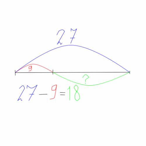 На диске 27 песен. маша прослушала 9. сколько песен ей осталось прослушать? сделайте чертёж