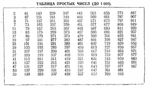 Самое большое количество ! назовите все простые числа,больше 30, но меньше 50 назовите все составные