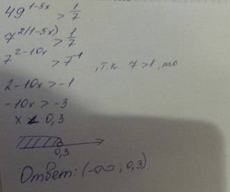 49^1-5х> 1\7 . распишу 49 в степени 1-5х> 1\7