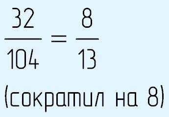 Отношения 32 числитель 104 знаменатель