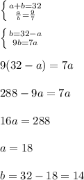 \left \{ {{a+b=32} \atop { \frac{a}{b}= \frac{9}{7}}} \right.\\\\ \left \{ {{b=32-a} \atop {9b=7a}} \right.\\\\9(32-a)=7a\\\\288-9a=7a\\\\16a=288\\\\a=18\\\\b=32-18=14