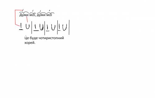 Віршовий розмір вірша тараса шевченка думи мої думи